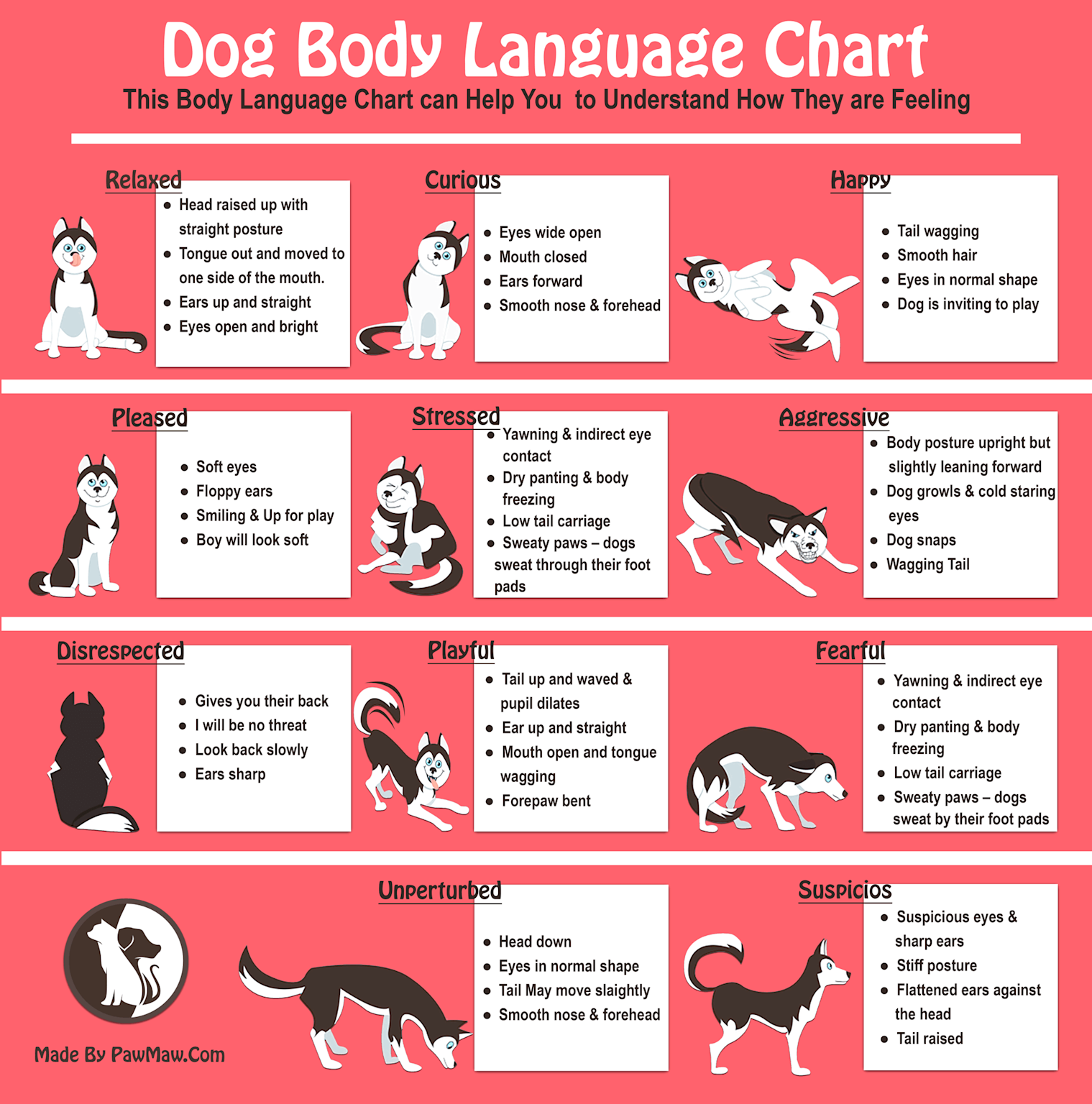 Dog-Body-Language-Chart Dog body language chart showing how to interpret common dog emotions and behaviors through posture and facial signals